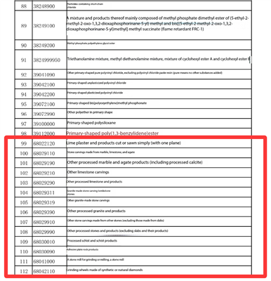 Cambios en la política de devolución de impuestos a la exportación